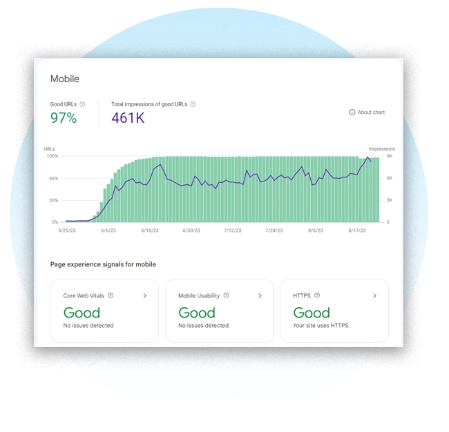 Technical seo page performance ethisol